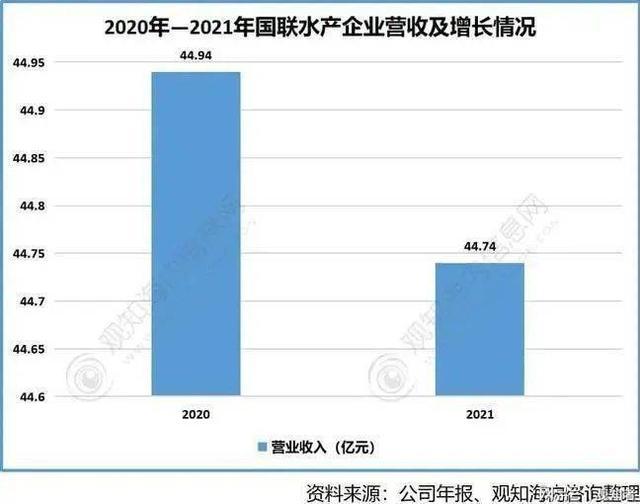 分析報告|2022年小龍蝦行業(yè)發(fā)展現(xiàn)狀分析